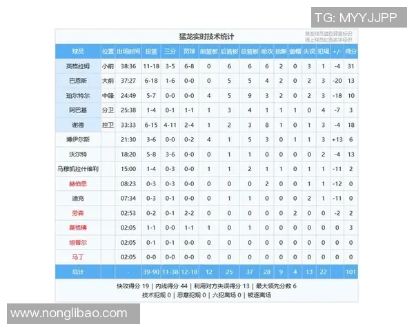 WCBA联赛球队罚球命中率分析及其对比赛结果的影响探讨